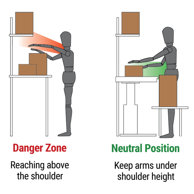 Overhead lifting posture
